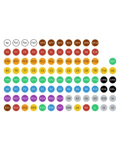 Water Resistant EEG 10-20 Labels